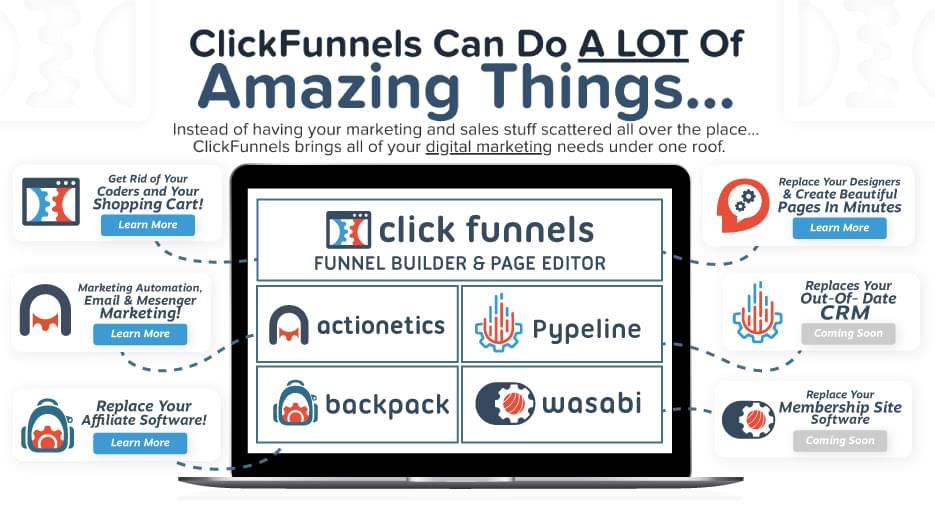 Are Clickfunnels The Marketing Vertical of the Future? According to Groovy Marketing, the Answer is Yes