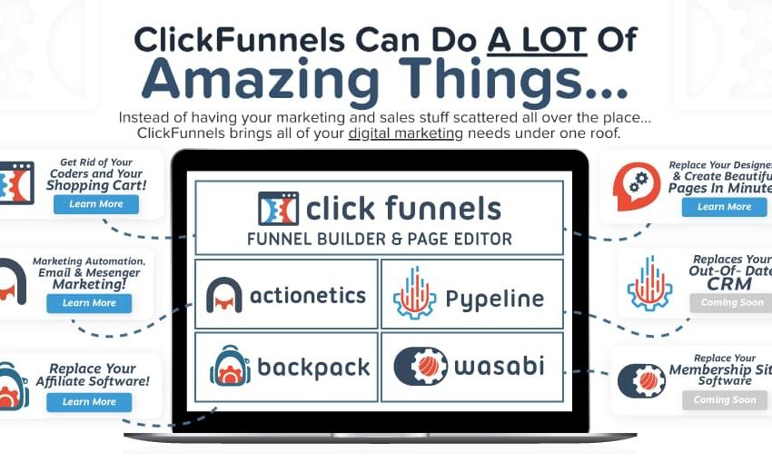  Are Clickfunnels The Marketing Vertical of the Future? According to Groovy Marketing, the Answer is Yes